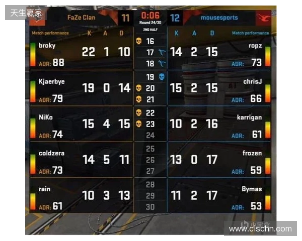 EPL S23第二阶段：开始归来！FaZe 2-0 Monte