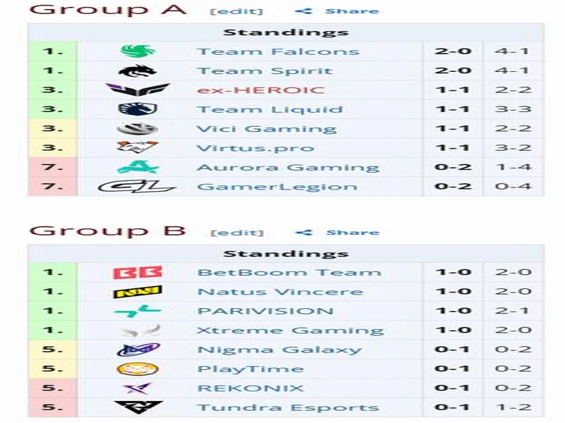梦幻联赛S29小组赛首日结束,VG一胜一负,XG一胜